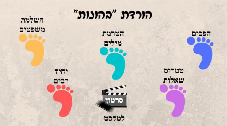 הורדת בהונות