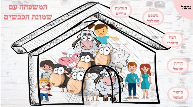 המשפחה עם שמונת הכבשים