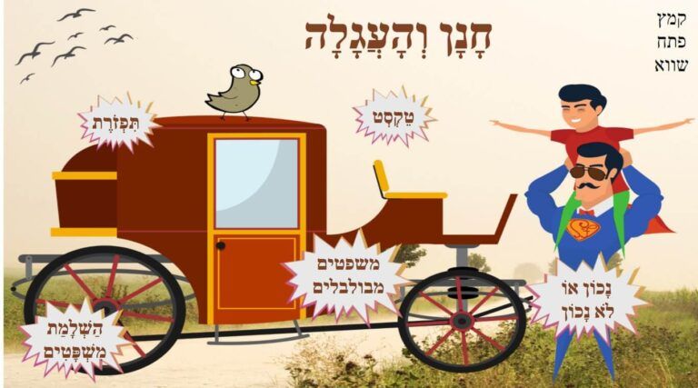 חנן והעגלה קמץ פתח