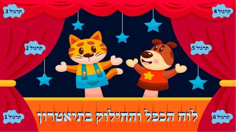 כל הכפולות