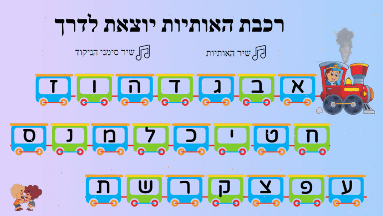 רכבת האותיות